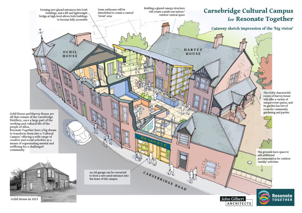Resonate Campus Architects Design